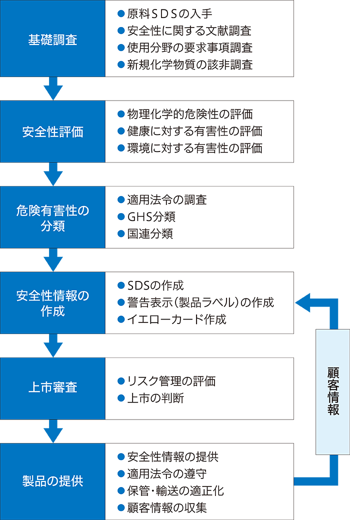 図:Q-MGCの推進。全社的な品質保証活動(Q-MGC)をPDCAのサイクルで示す。